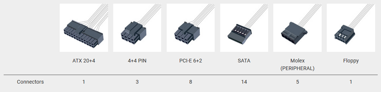 FSP Group Hydro PTM Pro Power Supplies
